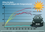 Auch bei geöffneten Fenstern heizen sich Autos bei Hitze stark auf.