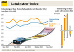 Autokosten-Index 2013.