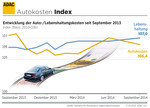 Autokosten-Index Herbst 2014.