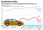 Autokosten-Index Winter 2016/2017.