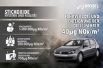 Der Automobilclub Mobil in Deutschland hält den NOx-Grenzwert im Straßenverkehr für unangemessen hoch im Vergleich zu anderen Stickoxidbelastungen.