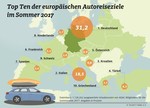 Ein Drittel der deutschen Autofahrer machte 2017 Urlaub in der Heimat.