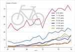 Helmtragequote bei Radfahrern (2019).