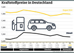 Infografik Kraftstoffpreise November 2019. 