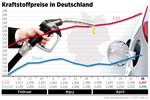 Kraftstoffpreise (29.4.2015).