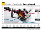 Kraftstoffpreise in Deutschland (12.2.2014).