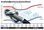 Kraftstoffpreise in Deutschland (28.12.2016).