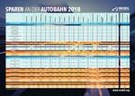 Sparen an der Autobahn: Erhebung des Automobilclubs Mobil in Deutschland.
