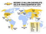 Weltweite Chevrolet-Verkaufszahlen.